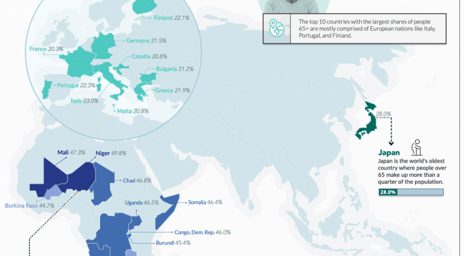 Mapping the World’s Youngest and Oldest Countries