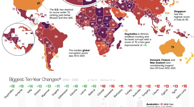 Corruption in Countries Around the World