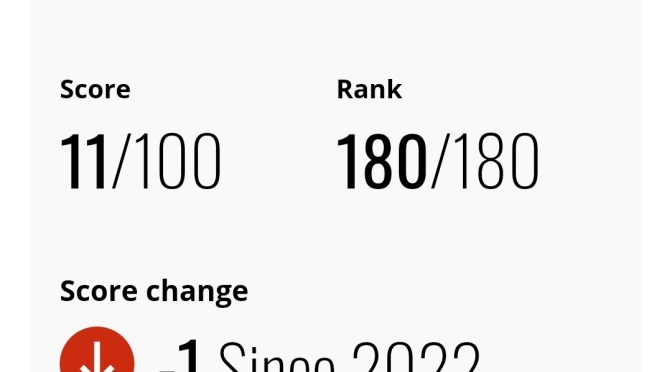 Corruption Perceptions Index: Somalia Ranks 180 with Score of 11